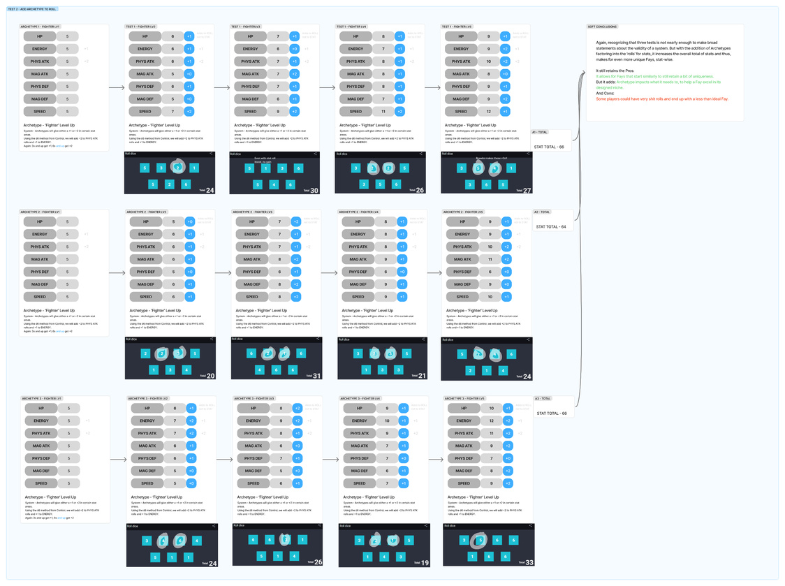 Level Progression Tests 2