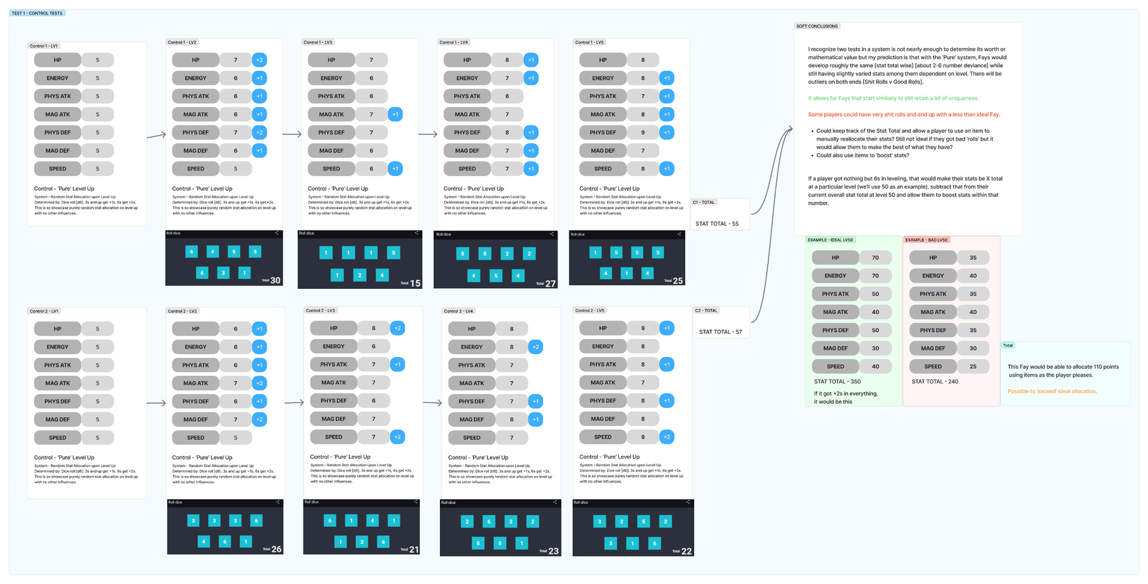 Level Progression Test 1