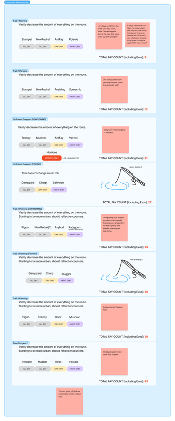 Encounter Adjustments for Vertical Slice