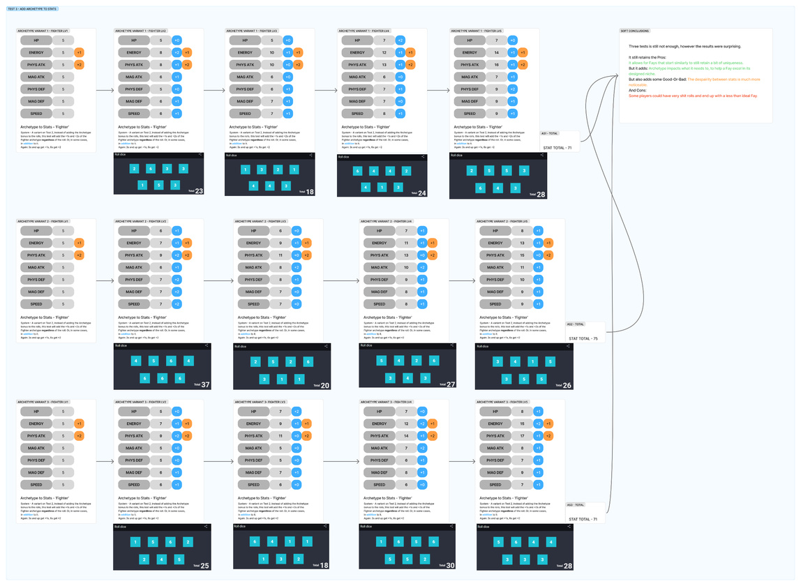 Level Progression Tests 3